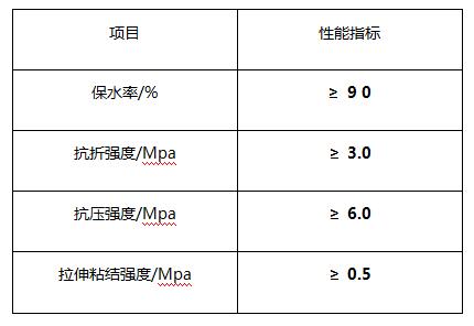 面層抹灰石膏性能指標.jpg